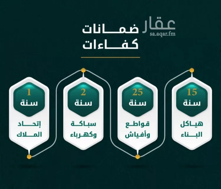 شقة للبيع في شارع يونس سلامه, حي الروضة, مدينة جدة, منطقة مكة المكرمة صورة 2