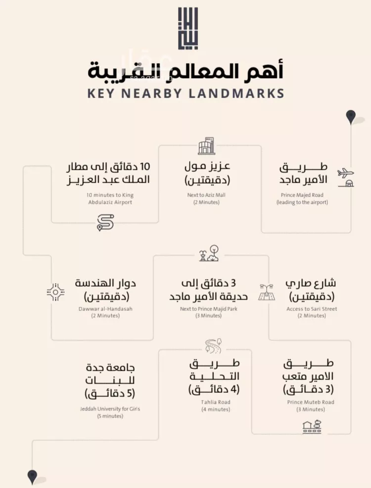 شقة للبيع في شارع فداء, حي الصفاء, مدينة جدة, منطقة مكة المكرمة صورة 4