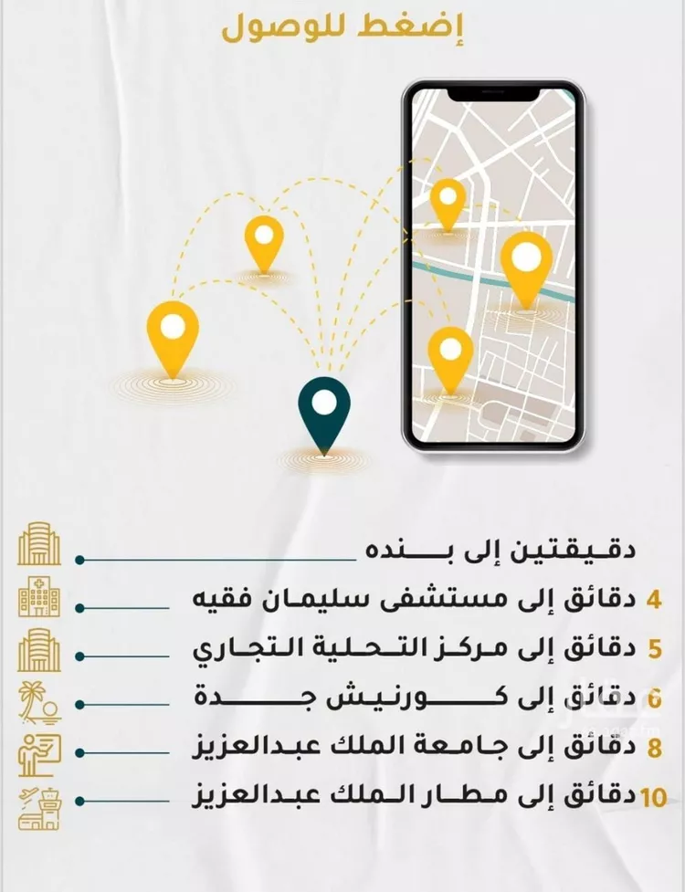 شقة للبيع في شارع محمد صالح ابو زناد, حي الروضة, مدينة جدة, منطقة مكة المكرمة صورة 2