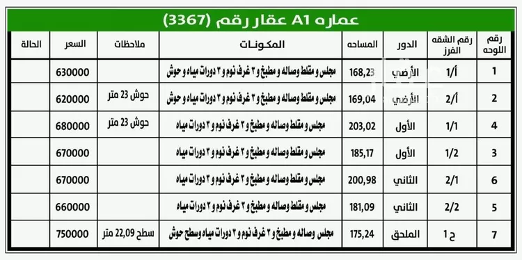 شقة للبيع في شارع أبي ماضي, حي الحزم, مدينة الرياض, منطقة الرياض صورة 2