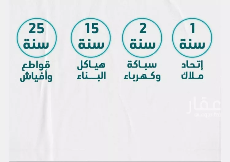 شقة للبيع في شارع عائشه ام المؤمنيين, حي الروضة, مدينة جدة, منطقة مكة المكرمة صورة 4