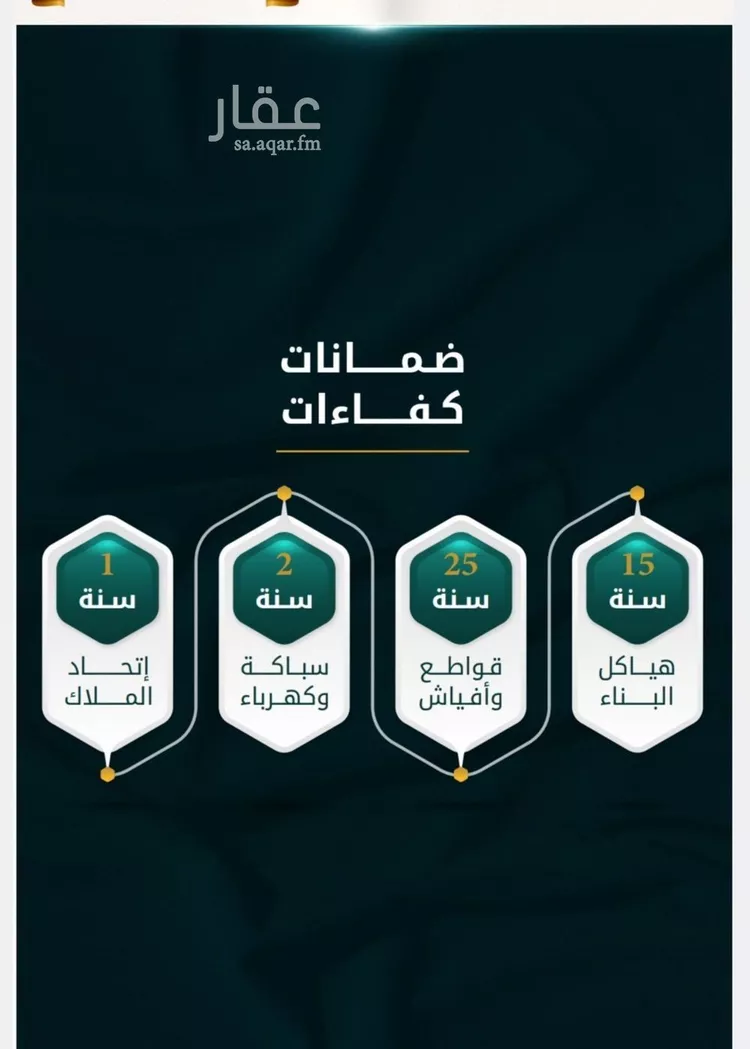 شقة للبيع في شارع الاسود, حي الثغر, مدينة جدة, منطقة مكة المكرمة صورة 4