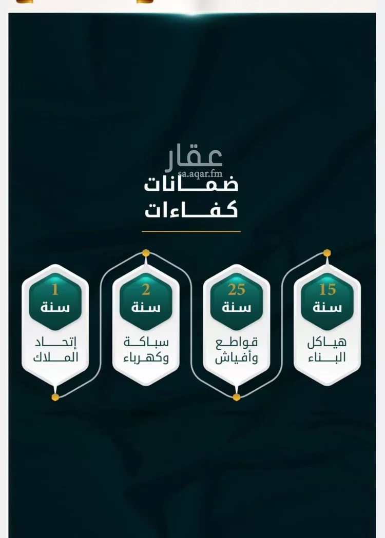 شقة للبيع في شارع الاسود, حي الثغر, مدينة جدة, منطقة مكة المكرمة صورة 2