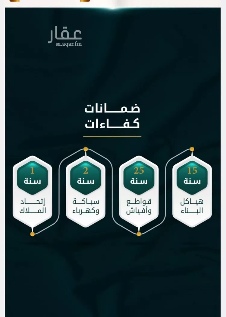 شقة للبيع في شارع الاسود, حي الثغر, مدينة جدة, منطقة مكة المكرمة صورة 5