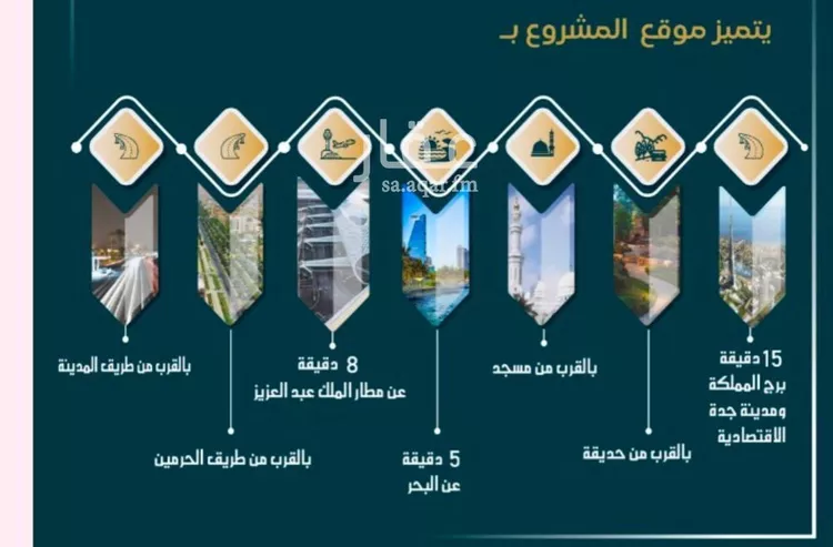 شقة للبيع في شارع الامير عبدالمجيد, حي الصواري, مدينة جدة, منطقة مكة المكرمة صورة 2