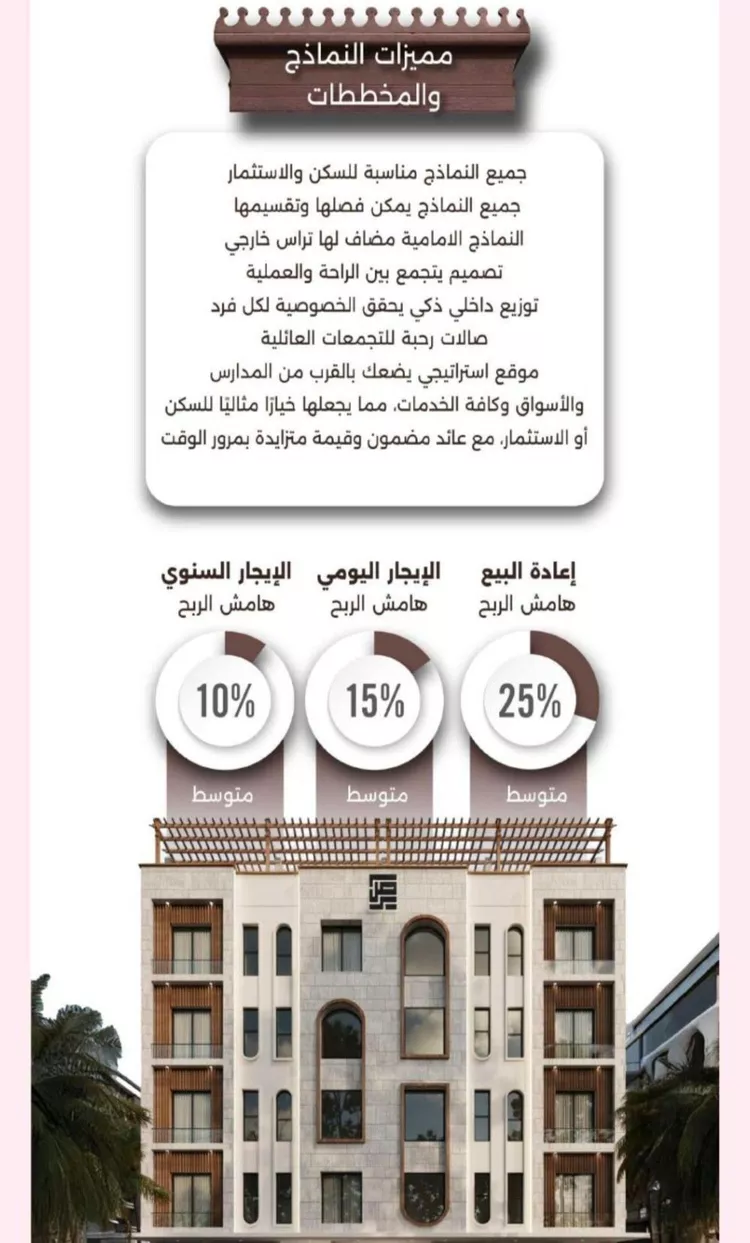 شقة للبيع في شارع اسيد بن الاخنس, حي النعيم, مدينة جدة, منطقة مكة المكرمة صورة 5