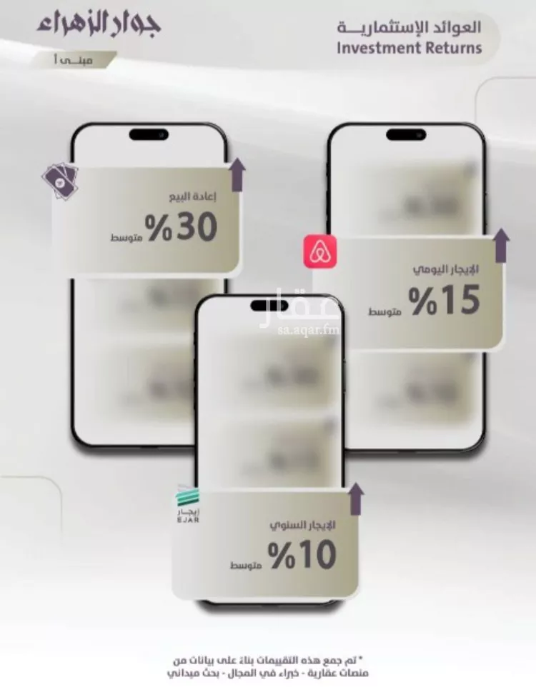 شقة للبيع في شارع عويم بن ابيض, حي الزهراء, مدينة جدة, منطقة مكة المكرمة صورة 4