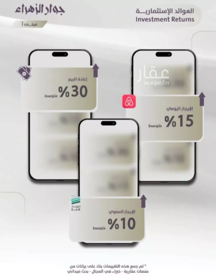 شقة للبيع في شارع عوف الجثممي, حي الزهراء, مدينة جدة, منطقة مكة المكرمة صورة 3