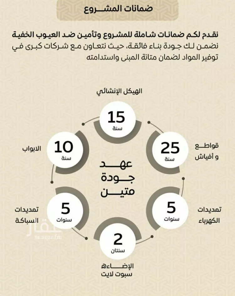 شقة للبيع في شارع عمر بن الحاجب, حي الريان, مدينة جدة, منطقة مكة المكرمة صورة 2