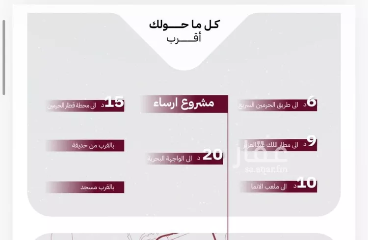 شقة للبيع في شارع عثمان ابن عوف, حي الريان, مدينة جدة, منطقة مكة المكرمة صورة 4