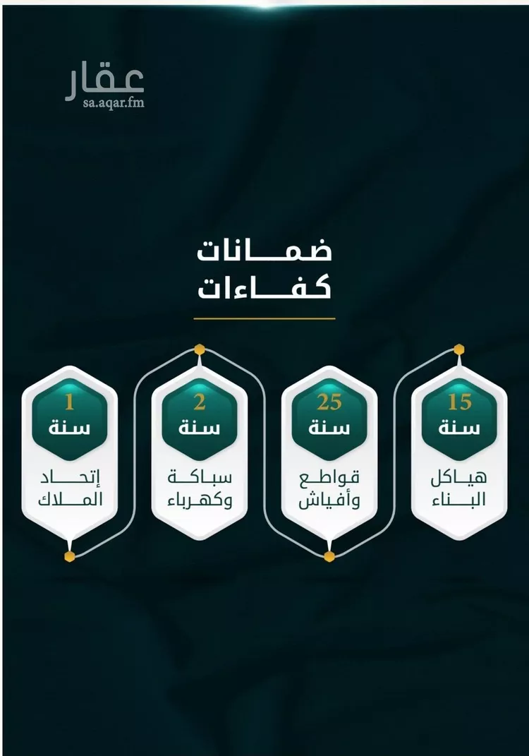 شقة للبيع في شارع الاسود, حي الثغر, مدينة جدة, منطقة مكة المكرمة صورة 2