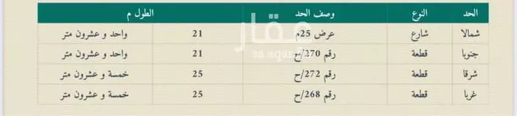 أرض للبيع في حي ، شارع البريكه ، حي النوارية ، مكة ، منطقة مكة المكرمة