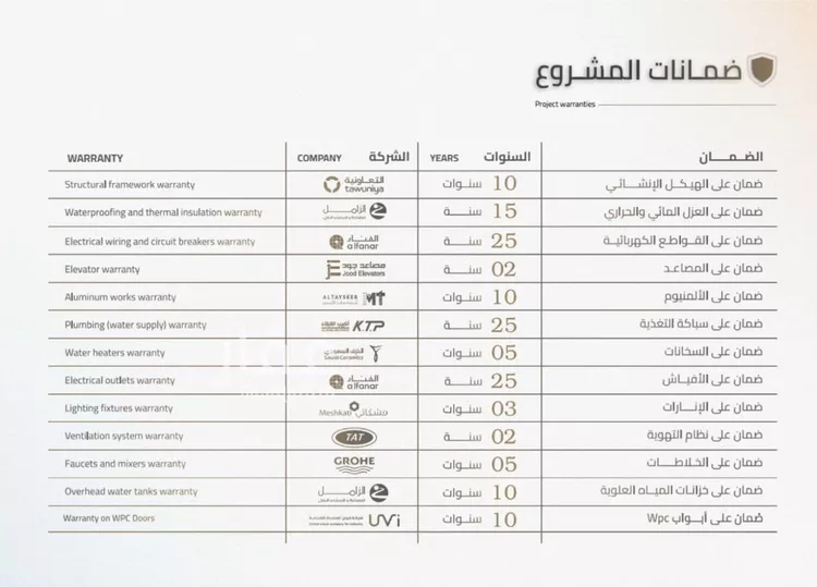 دور للبيع في شارع نور الدين أرسلان, حي الربوة, مدينة الرياض, منطقة الرياض صورة 4