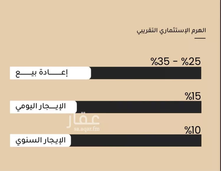 شقة للبيع في شارع نهر المقطع, حي مشرفة, مدينة جدة, منطقة مكة المكرمة صورة 5