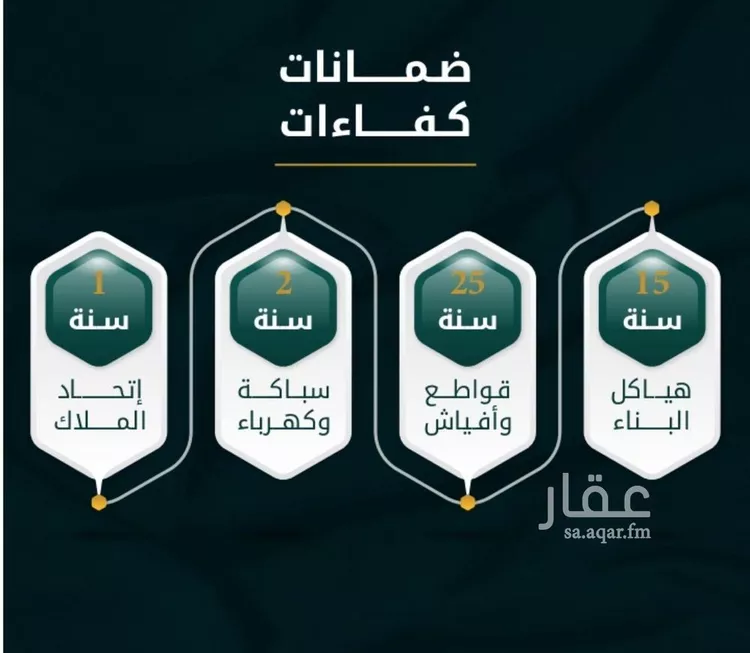 شقة للبيع في شارع الاسود, حي الثغر, مدينة جدة, منطقة مكة المكرمة صورة 3