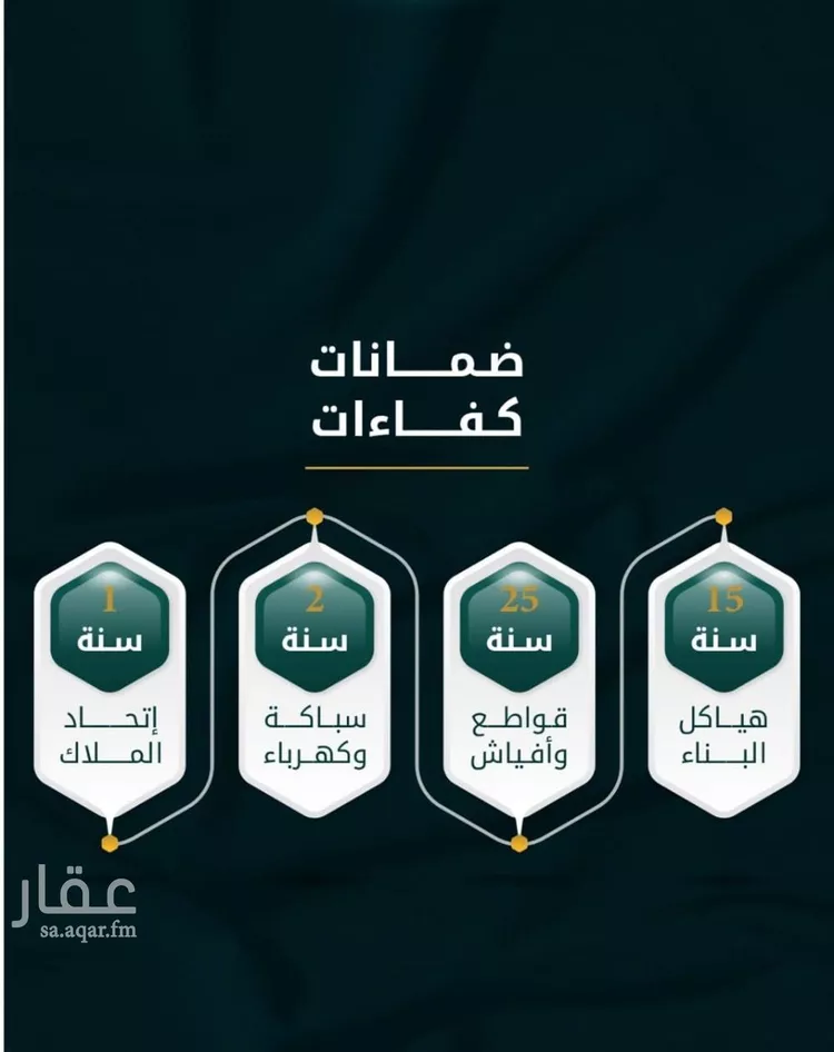شقة للبيع في شارع الاسود, حي الثغر, مدينة جدة, منطقة مكة المكرمة صورة 3