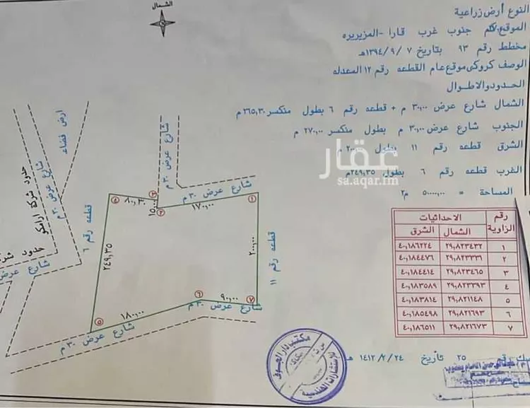 مزرعة للبيع في سكاكا ، منطقة الجوف صورة 3