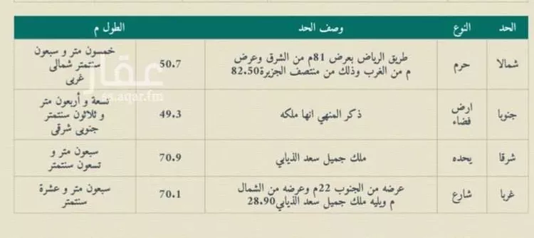 أرض للبيع في شارع العطيف 110 ، العطيف ، الطائف