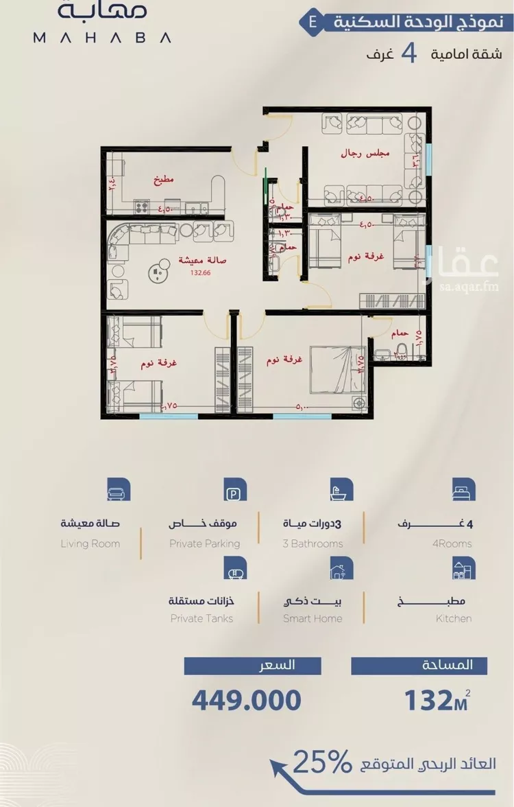 شقة للبيع في شارع شقرون المغراوي, حي الياقوت, مدينة جدة, منطقة مكة المكرمة 6