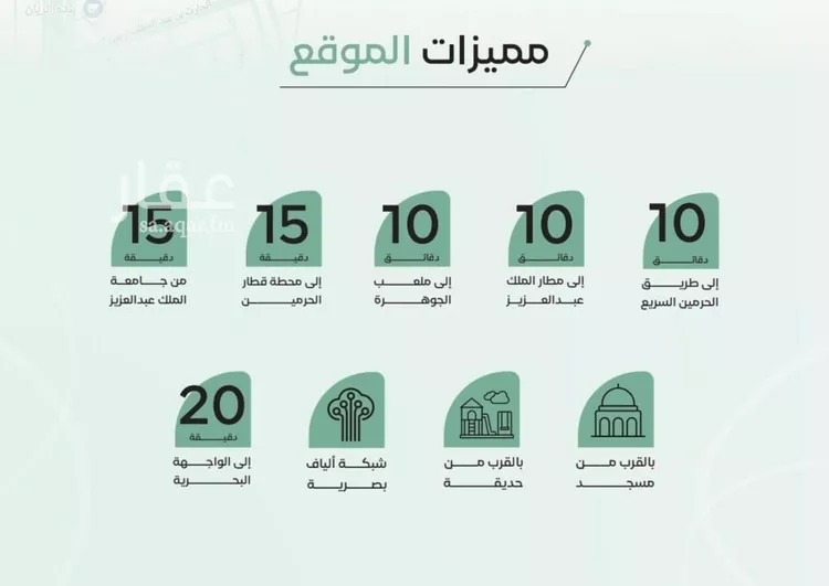 شقة للبيع في شارع زياد بن ابي زياد, حي الريان, مدينة جدة, منطقة مكة المكرمة صورة 3