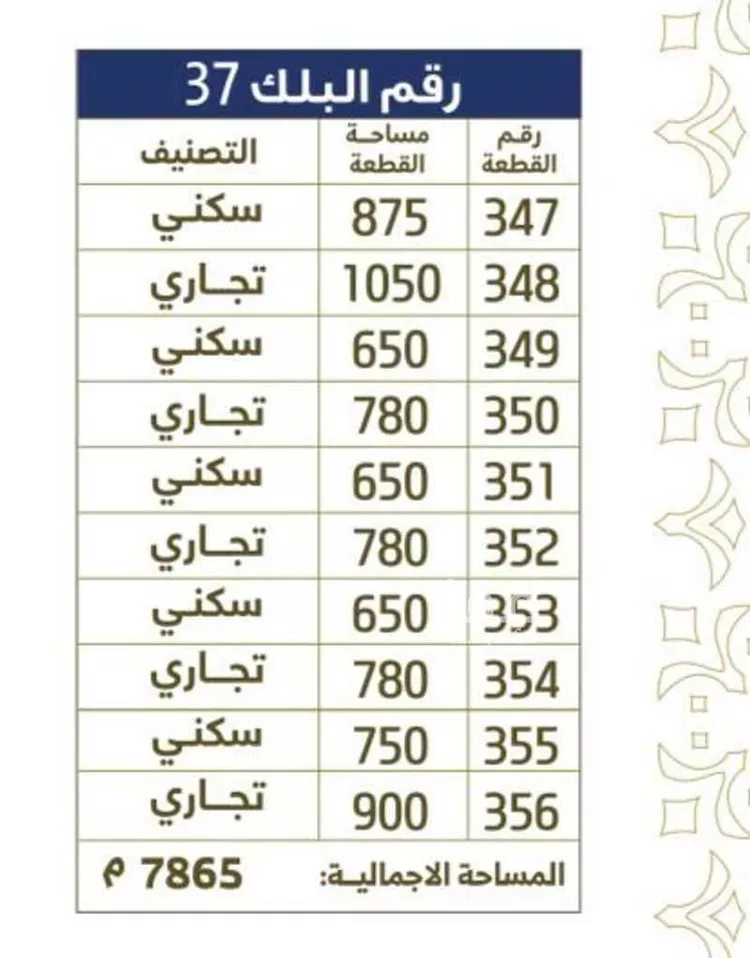 أرض للبيع في حي ديراب, مدينة الرياض, منطقة الرياض صورة 5