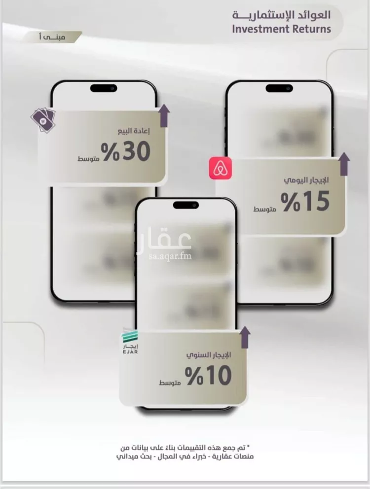 شقة للبيع في شارع عوف الجثممي, حي الزهراء, مدينة جدة, منطقة مكة المكرمة