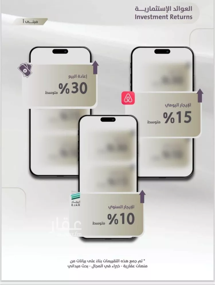 شقة للبيع في شارع عوف الجثممي, حي الزهراء, مدينة جدة, منطقة مكة المكرمة