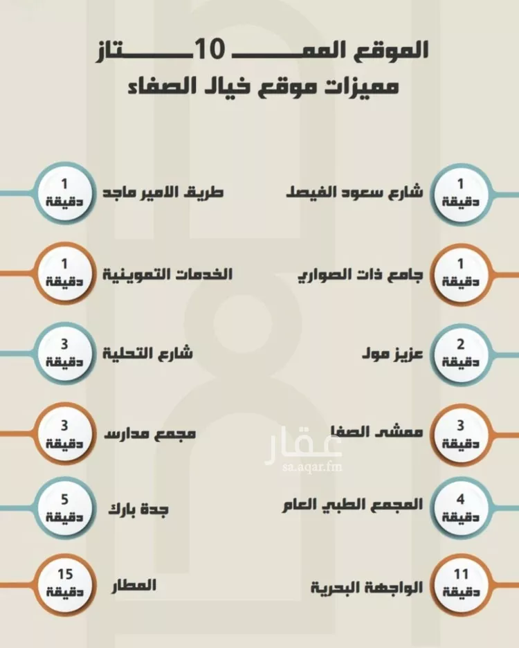 شقة للبيع في شارع العجاج, حي الصفاء, مدينة جدة, منطقة مكة المكرمة صورة 4
