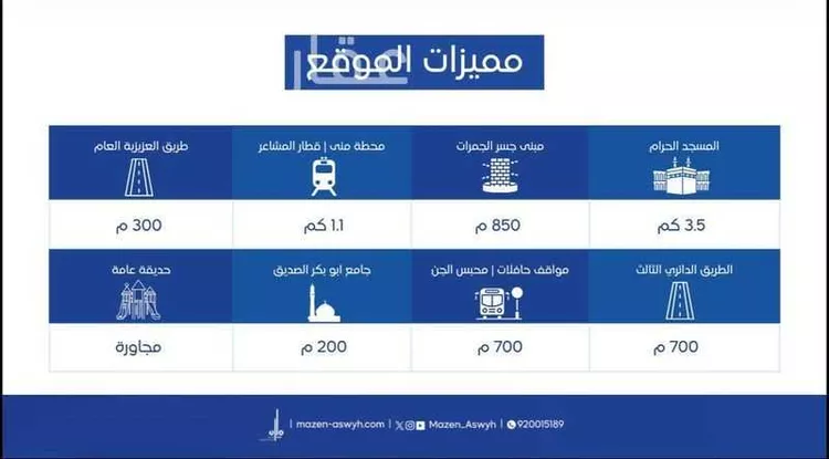 شقة للبيع في شارع طريق المسجد الحرام, حي العزيزية, مدينة مكة المكرمة, منطقة مكة المكرمة 6