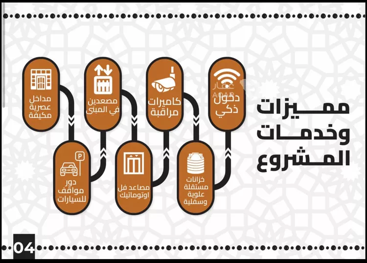 شقة للبيع في شارع سعيد بن زيد القرشى(رضى الله عنه, حي بطحاء قريش, مدينة مكة المكرمة, منطقة مكة المكرمة صورة 3