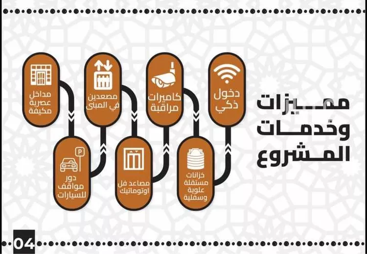 شقة للبيع في شارع الحسن البغدادي, حي السنابل, مدينة مكة المكرمة, منطقة مكة المكرمة صورة 3