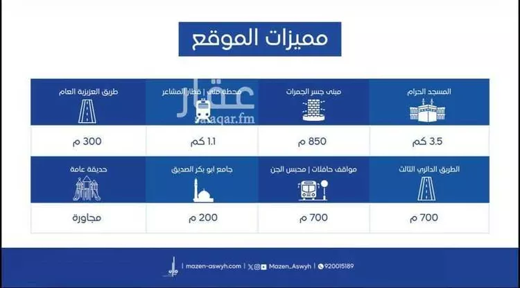 شقة للبيع في شارع طريق المسجد الحرام, حي العزيزية, مدينة مكة المكرمة, منطقة مكة المكرمة 7