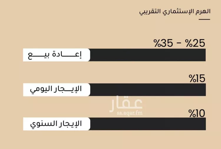 شقة للبيع في حي مشرفة, مدينة جدة, منطقة مكة المكرمة صورة 2