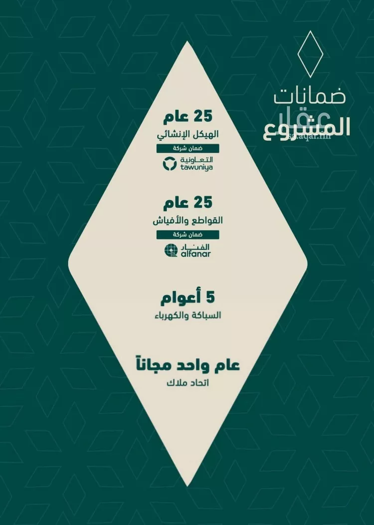 شقة للبيع في حي السلامة, مدينة جدة, منطقة مكة المكرمة صورة 3