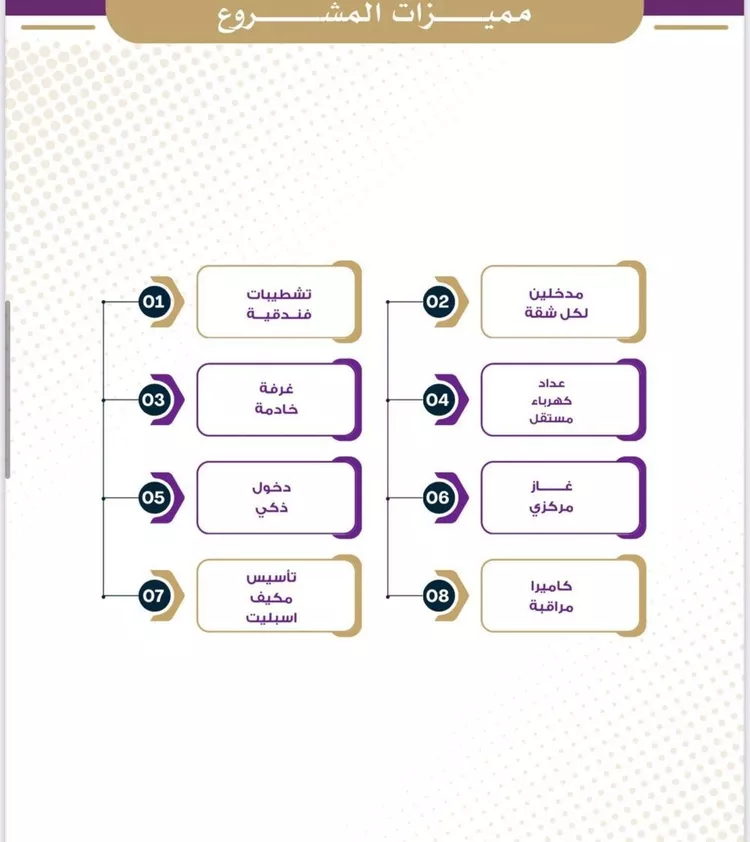 Apartment for Sale in Jeddah An Nuzhah