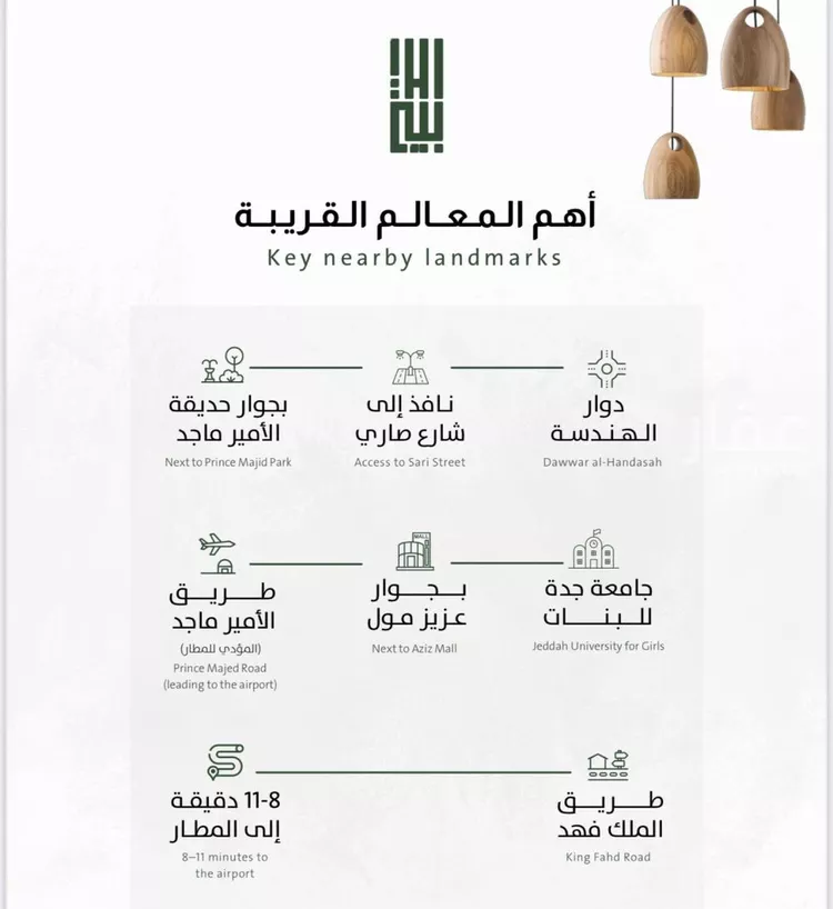 شقة للبيع في شارع ربيعة بن سعد, حي الربوة, مدينة جدة, منطقة مكة المكرمة صورة 4