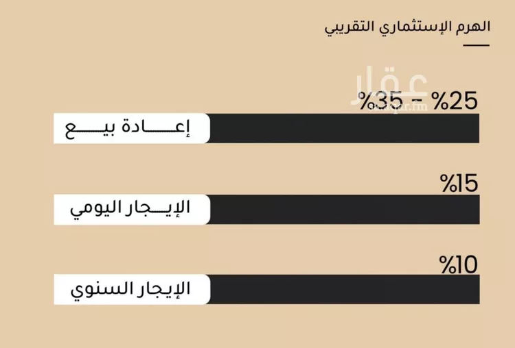 شقة للبيع في حي مشرفة, مدينة جدة, منطقة مكة المكرمة صورة 4