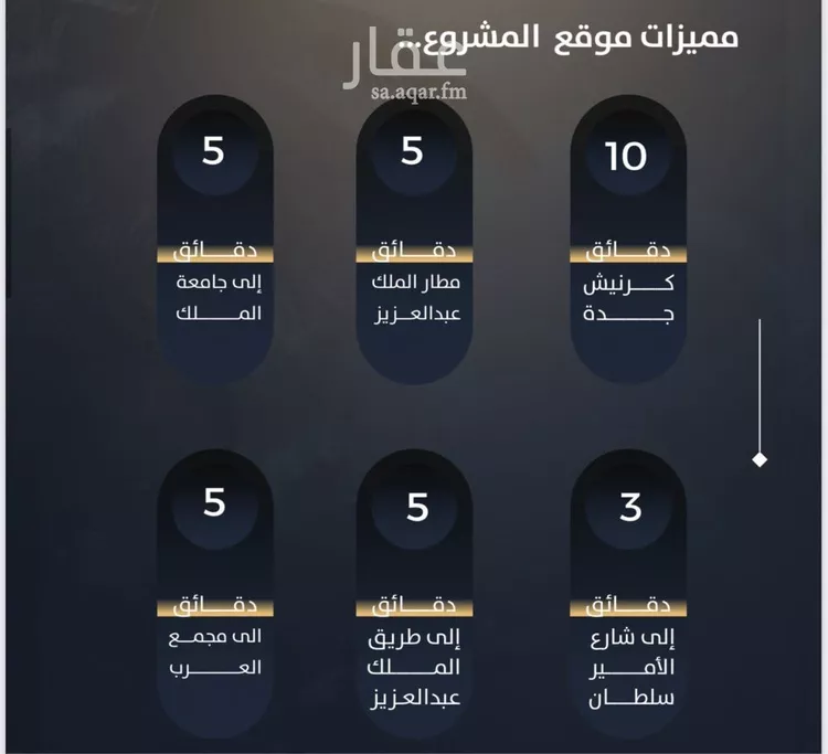 شقة للبيع في شارع صالح التنوخي, حي النزهة, مدينة جدة, منطقة مكة المكرمة صورة 3