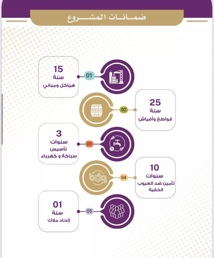 شقة للبيع في شارع عدي ابن بداء, حي النزهة, مدينة جدة, منطقة مكة المكرمة صورة 3