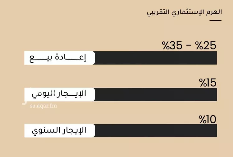 شقة للبيع في حي مشرفة, مدينة جدة, منطقة مكة المكرمة صورة 4