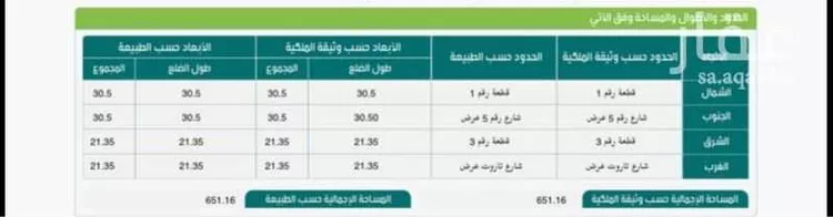 أرض للبيع في شارع بقه, حي الخبر الجنوبية, مدينة الخبر, المنطقة الشرقية
