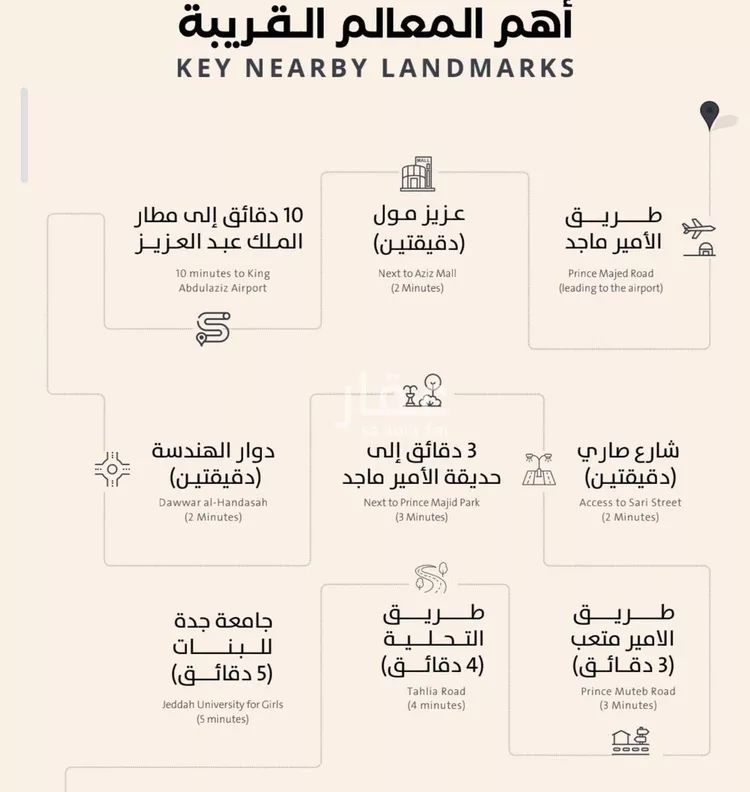 شقة للبيع في شارع فداء, حي الصفاء, مدينة جدة, منطقة مكة المكرمة صورة 3