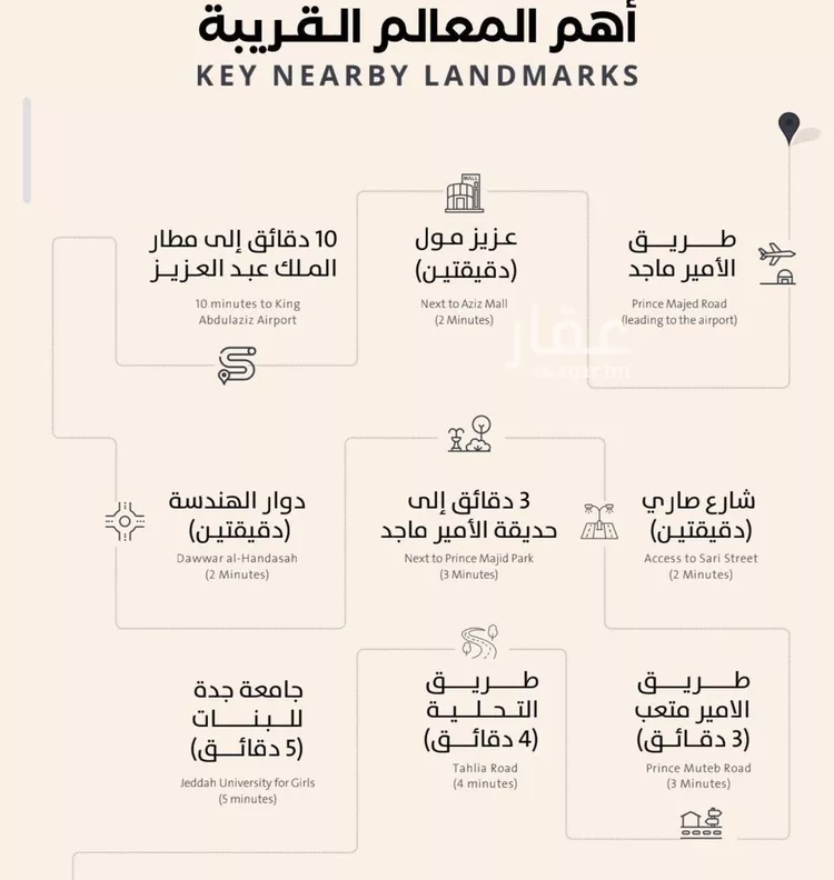 شقة للبيع في شارع فداء, حي الصفاء, مدينة جدة, منطقة مكة المكرمة صورة 2