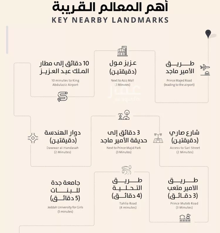 شقة للبيع في شارع فداء, حي الصفاء, مدينة جدة, منطقة مكة المكرمة صورة 2