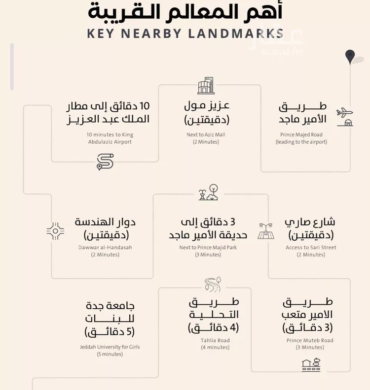 شقة للبيع في شارع فداء, حي الصفاء, مدينة جدة, منطقة مكة المكرمة صورة 2
