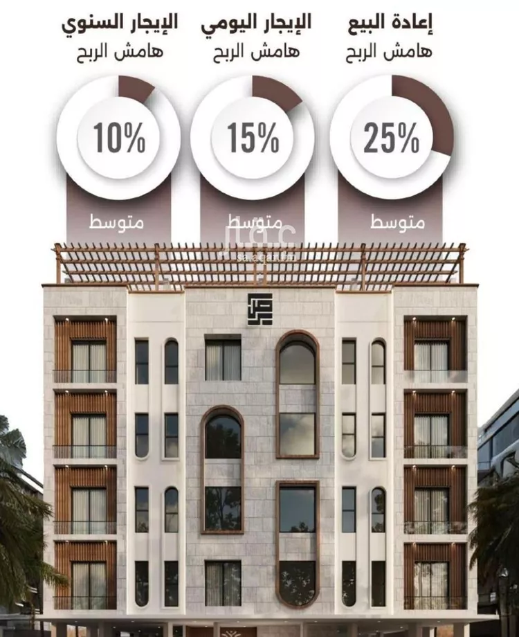 شقة للبيع في شارع اسيد بن الاخنس, حي النعيم, مدينة جدة, منطقة مكة المكرمة صورة 3