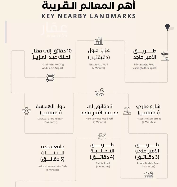 شقة للبيع في شارع فداء, حي الصفاء, مدينة جدة, منطقة مكة المكرمة صورة 3