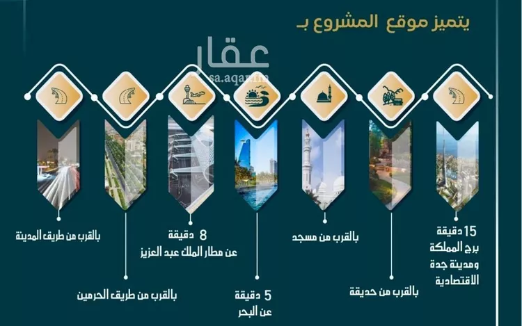 شقة للبيع في شارع الامير عبدالمجيد, حي الصواري, مدينة جدة, منطقة مكة المكرمة صورة 4