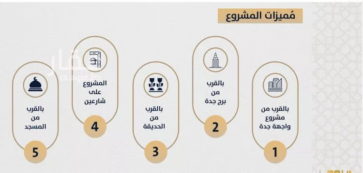 شقة للبيع في شارع الامير عبدالمجيد, حي الصواري, مدينة جدة, منطقة مكة المكرمة صورة 3