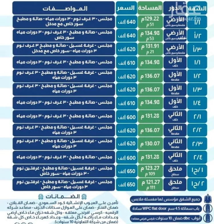 شقة للبيع في شارع أحمد بن الأزرق, حي العوالي, مدينة الرياض, منطقة الرياض صورة 2